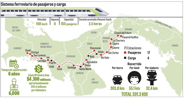 image showing plan for panama railway